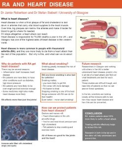 Thumbnail-Rheumatoid arthritis and heart disease