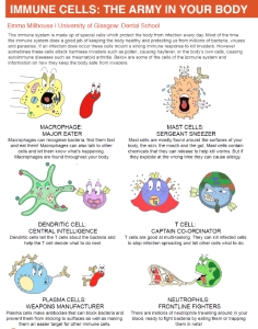 Thumbnail-Immune cells - the army in your body